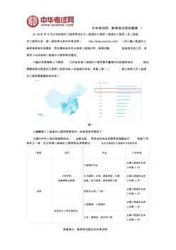 2019年江苏二级造价工程师报考条件