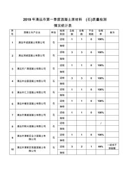 2019年清遠(yuǎn)第一季度混凝土原材料石質(zhì)量檢測(cè)情況統(tǒng)計(jì)