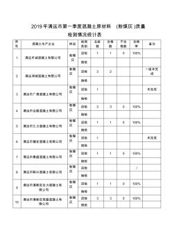 2019年清远市第一季度混凝土原材料粉煤灰质量检测情况