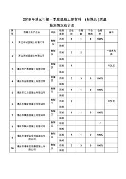 2019年清遠市第一季度混凝土原材料粉煤灰質(zhì)量檢測情況 (2)