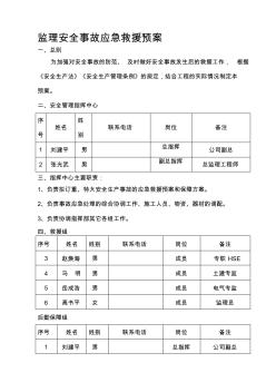 2019年监理安全事故应急救援预案