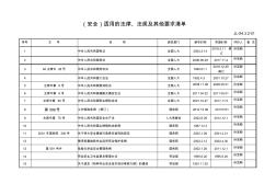 2019年职业健康安全适用的法律、法规及其他要求清单