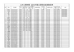 2019湖南大学土木工程学院硕士研究生拟录取名单