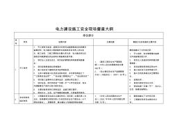 2019電力建設施工安全現(xiàn)場督查大綱【最新資料】