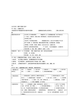 2020二级建造师《建筑》精华考点汇总