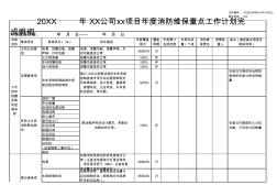 2020年XX公司消防維保重點工作周報表 (2)