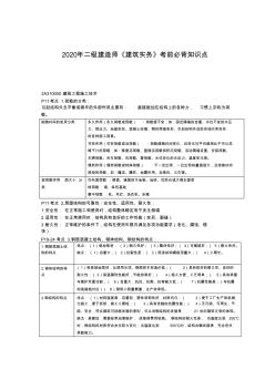 2020年二級(jí)建造師《建筑實(shí)務(wù)》考前必背知識(shí)點(diǎn)