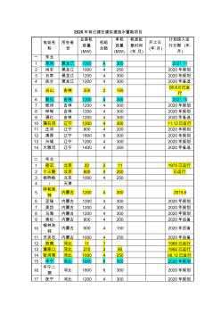 2020年前后抽水蓄能电站已建在建规划项目一览表