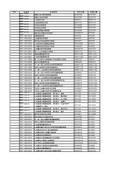 2020年自然资源土地整治标准规范目录(现行)