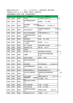 2020新版云南省昆明市官渡区电线电缆工商企业公司商家名录名单联系电话号码地址大全417家