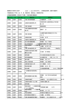 2020新版云南省玉溪市红塔区电线电缆工商企业公司商家名录名单联系电话号码地址大全31家