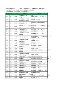 2020新版北京市北京市丰台区玻璃工商企业公司商家名录名单联系电话号码地址大全77家