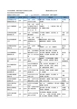 2020新版北京市玻璃原片工商企业公司名录名单黄页大全31家