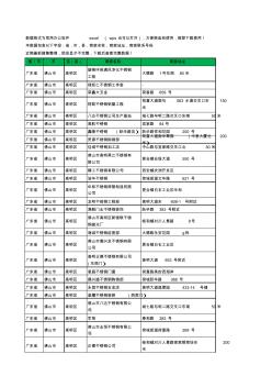 2020新版廣東省佛山市高明區(qū)不銹鋼工商企業(yè)公司商家名錄名單聯(lián)系電話號碼地址大全148家