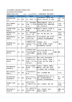 2020新版江苏省南京道闸工商企业公司名录名单黄页大全76家