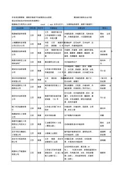 2020新版江苏省南通外墙涂料工商企业公司名录名单黄页大全26家