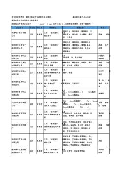 2020新版江苏省张家港铜丝工商企业公司名录名单黄页大全15家