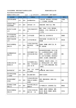 2020新版江苏省徐州玻璃工艺品工商企业公司名录名单黄页大全373家