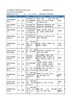 2020新版江苏省无锡镀锌板工商企业公司名录名单黄页大全218家