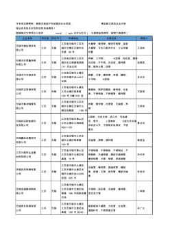 2020新版江苏省无锡镀锌管工商企业公司名录名单黄页大全346家