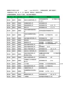 2020新版湖北省宜昌市西陵区模具钢材工商企业公司商家名录名单联系电话号码地址大全22家