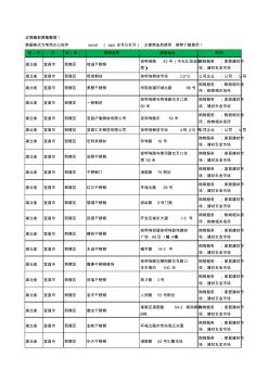 2020新版湖北省宜昌市西陵区钢材工商企业公司商家名录名单黄页联系方式大全223家