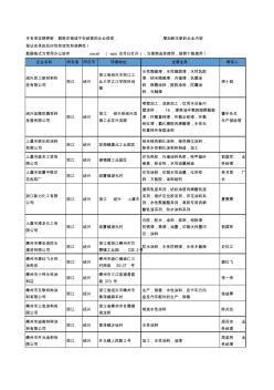 2020新版浙江省紹興水性涂料工商企業(yè)公司名錄名單黃頁(yè)大全51家