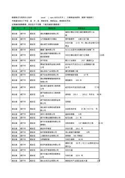 2020新版湖北省咸宁市咸安区家居用品有限公司工商企业公司商家名录名单黄页联系电话号码地址大全60家