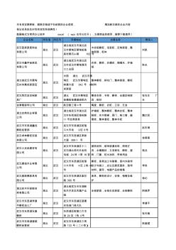 2020新版湖北省武漢櫥柜工商企業(yè)公司名錄名單黃頁(yè)大全271家