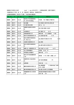 2020新版福建省福州市仓山区玻璃制品有限公司工商企业公司商家名录名单黄页联系电话号码地址大全19家 (2)