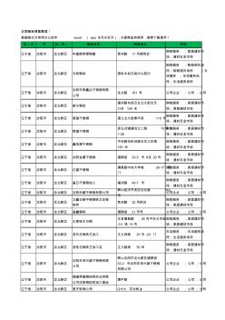 2020新版辽宁省沈阳市沈北新区钢材工商企业公司商家名录名单黄页联系方式大全108家