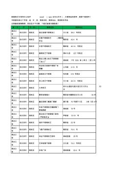2020新版黑龙江省哈尔滨市南岗区不锈钢工商企业公司商家名录名单联系电话号码地址大全61家