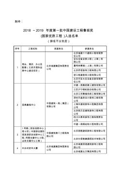 208～209年度中国建设工程鲁班奖(国家优质工程)获奖工程入选名单