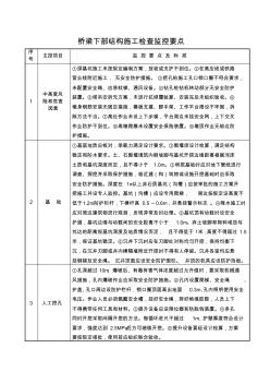 20橋梁下部結(jié)構(gòu)施工檢查監(jiān)控要點(diǎn)