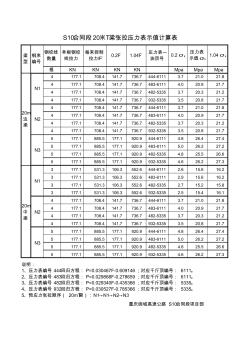 20米T梁张拉计算表