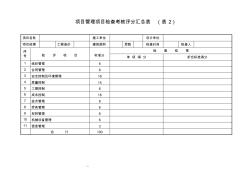 20项目管理检查考核评分表(项目)(1)