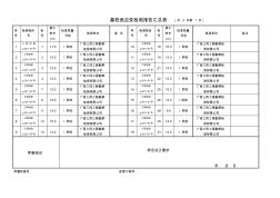 21基樁低應(yīng)變檢測報告匯總表煙