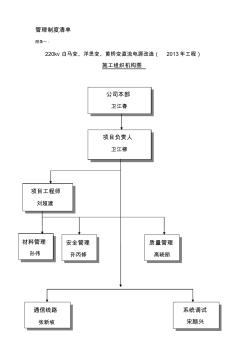 220kv白马变直流电源改造工程施工组织设计附件图