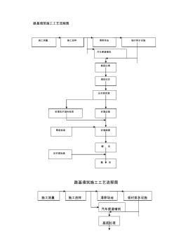 222019年[修訂]路基、路面、橋梁、涵洞等施工工藝流程圖合集.