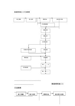 22[整理版]路基、路面、橋梁、涵洞等施工工藝流程圖合集資料