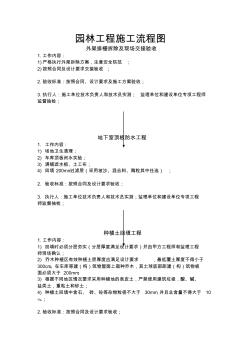 22园林工程施工流程图