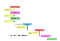 22實驗室施工組織流程圖