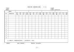 22工程施工机械、设备使用情况月报表