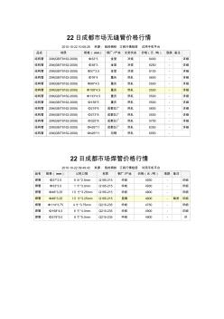 22日成都市场无缝管价格行情