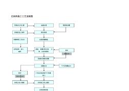 22最新整理石拱桥施工工艺流程图.