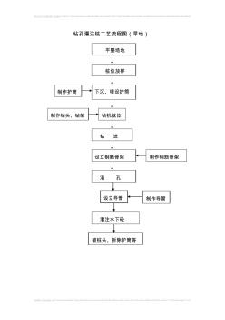 22桥涵施工工艺流程