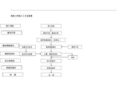 22框架小橋施工工藝流程圖