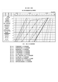 22瀝青砼路面施工工藝流程圖