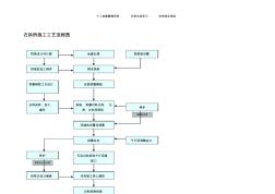 22石拱桥施工工艺流程图