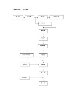 22路基、路面、橋梁、涵洞等施工工藝流程圖合集資料